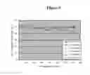 Fig. 10 - RECOMBINANT FVIII FORMULATIONS