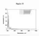 Fig. 12 - RECOMBINANT FVIII FORMULATIONS