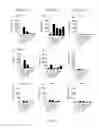 Fig. 10 - Anti-CD22 chimeric antigen receptors