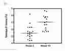 Fig. 02 - Omega-3 phospholipid supplements for improved brain maturity