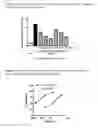 Fig. 02 - Phosphoinositide 3-kinase inhibitors