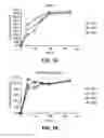 Fig. 02 - Compositions of a polyorthoester and an aprotic solvent