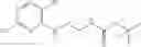 Fig. 293 - Transient protection of normal cells during chemotherapy