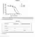 Fig. 03 - Methods of manufacture of pteroyl-amino acid-fluorescent dyes