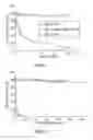 Fig. 02 - Stabilized compositions and methods of manufacture
