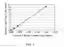 Fig. 02 - Stable SNS-595 compositions and methods of preparation