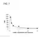 Fig. 02 - Method for decarboxylation of amino acids via imine formation