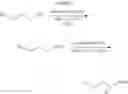 Fig. 40 - SYNTHESIS OF ENT-PROGESTERONE AND INTERMEDIATES THEREOF