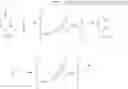 Fig. 02 - Regiospecific synthesis of terephthalates