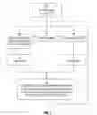 Fig. 09 - Prospective evaluation of tumor visibility for IGRT using templates generated from planning CT and contours