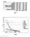 Fig. 09 - Global Ventricular Cardiac Diastolic Function Evaluation System and Associated Methods
