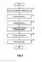 Fig. 06 - Ultrasonic sensor and electronic device