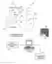 Fig. 01 - System and method to identify sources associated with biological rhythm disorders