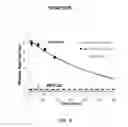 Fig. 09 - Systems for sustained intraocular delivery of low solubility compounds from a port delivery system implant