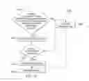 Fig. 09 - Method, apparatus and system for automatic treatment of pain