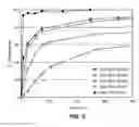 Fig. 05 - Microarray for delivery of therapeutic agent and methods of use