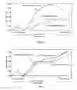 Fig. 07 - System and method for denervation