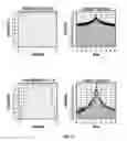 Fig. 08 - Windowing for identifying shock outcome