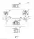 Fig. 09 - Electrical energy delivery tissue site validation