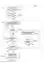 Fig. 07 - Programmable autotitrating of electrical parameters of implantable medical device