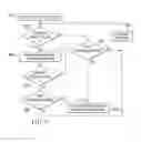 Fig. 08 - Programmable autotitrating of electrical parameters of implantable medical device