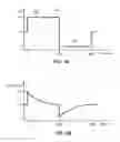Fig. 04 - Measuring current during delivery of voltage regulated stimulation to a patient