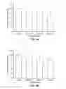 Fig. 04 - Methods for in vitro inhibition of fibroblast proliferation