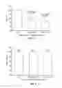 Fig. 05 - Methods for in vitro inhibition of fibroblast proliferation
