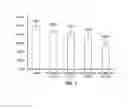 Fig. 06 - Methods for in vitro inhibition of fibroblast proliferation