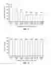 Fig. 09 - Methods for in vitro inhibition of fibroblast proliferation