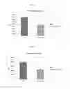 Fig. 06 - Medical device and plasticized nylon