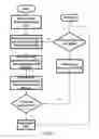Fig. 06 - FITTING SYSTEM FOR A NEURAL ENABLED LIMB PROSTHESIS SYSTEM