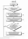 Fig. 09 - Electrical Equipment and Communication Apparatus