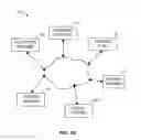Fig. 03 - Method and apparatus for seamless state transfer between user interface devices in a mobile control room