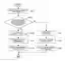 Fig. 01 - MANUFACTURING SYSTEM
