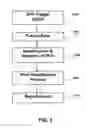 Fig. 04 - Production failure analysis system
