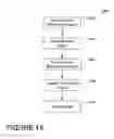 Fig. 17 - Methods and compositions for treating laundry items
