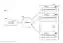 Fig. 01 - Supervisory controller for HVAC systems