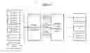 Fig. 02 - System for Controlling Building Services Based on Occupant