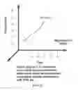 Fig. 32 - System, method, and apparatus for electric power grid and network management of grid elements