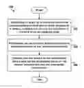 Fig. 01 - Use of uncertainty regarding observations of traffic intersections to modify behavior of a vehicle
