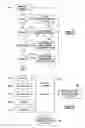 Fig. 07 - Method and system for supervising information communication based on occupant and vehicle environment