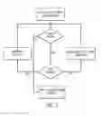 Fig. 08 - Systems and methods for sensor controlled reach carriage