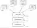 Fig. 01 - Systems and methods for predicting traffic signal information