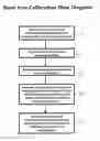 Fig. 01 - Method of calibrating a heading reference system