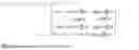 Fig. 02 - Method of calibrating a heading reference system