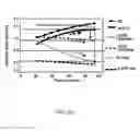 Fig. 22 - Rapid determination of microbial growth and antimicrobial susceptibility