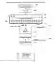 Fig. 01 - Dynamic memory management for a virtual supercomputer