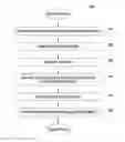 Fig. 01 - Identifying key differences between related content from different mediums