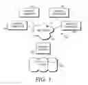 Fig. 02 - GRAPHICAL REPRESENTATIONS OF TIME-ORDERED DATA